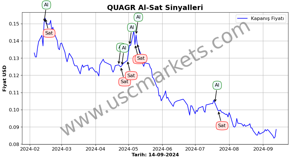 QUAGR algoritma sinyalleri 3