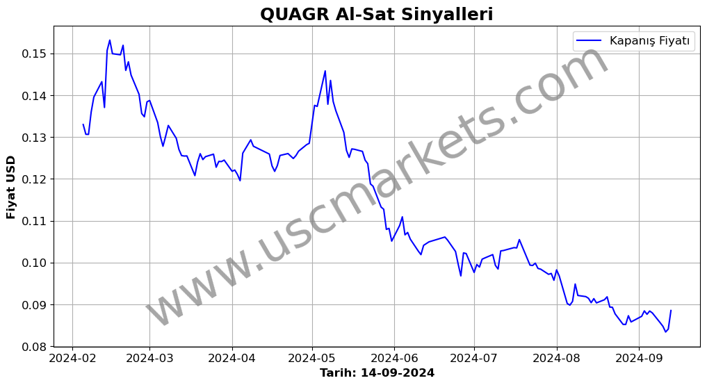 QUAGR algoritma sinyalleri 1