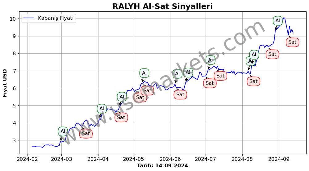 RALYH algoritma sinyalleri 4