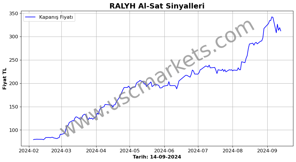 RALYH algoritma sinyalleri 3