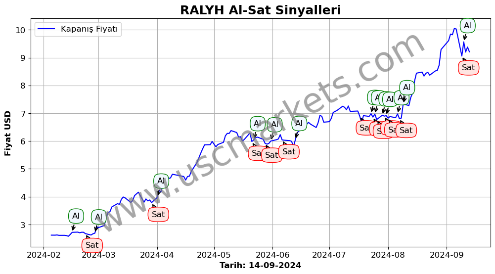 RALYH algoritma sinyalleri 2