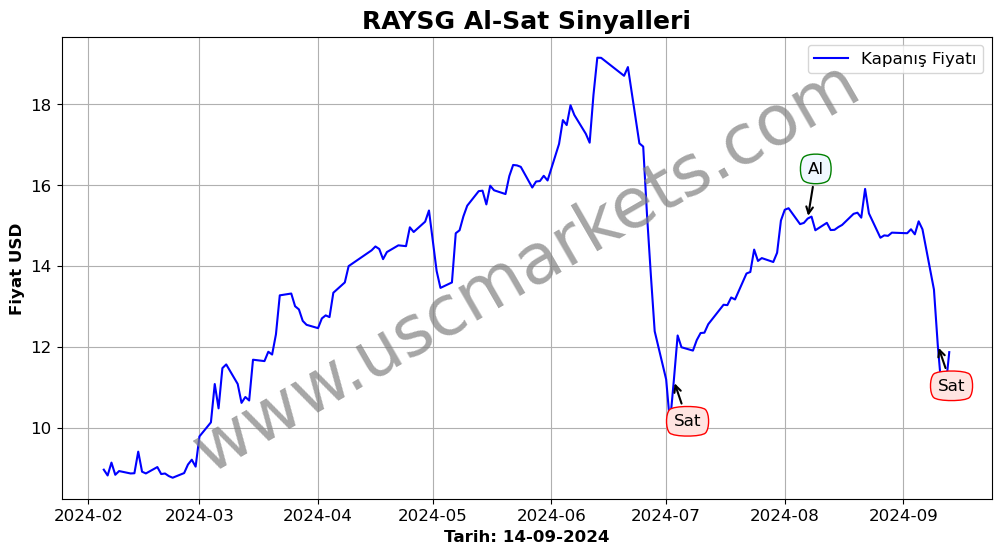 RAYSG algoritma sinyalleri 4