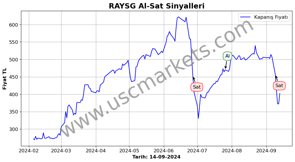 RAYSG algoritma sinyalleri 3