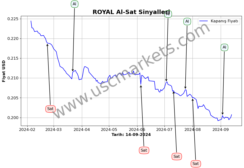 ROYAL algoritma sinyalleri 4