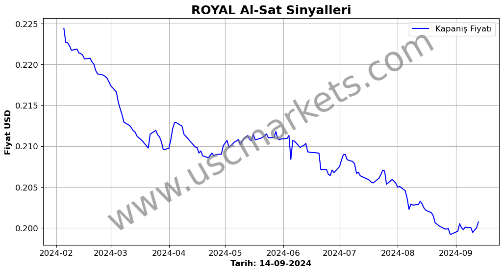 ROYAL algoritma sinyalleri 3