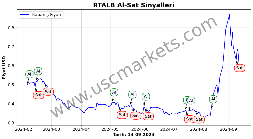 RTALB algoritma sinyalleri 3