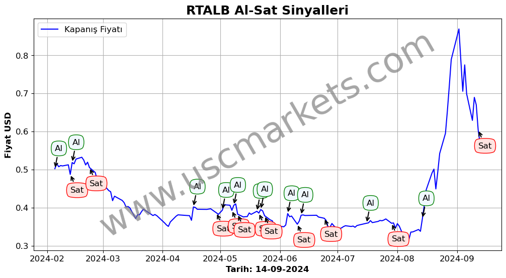 RTALB algoritma sinyalleri 2