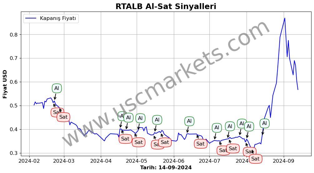 RTALB algoritma sinyalleri 3