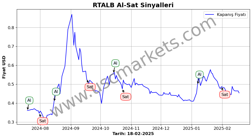 RTALB algoritma sinyalleri 4