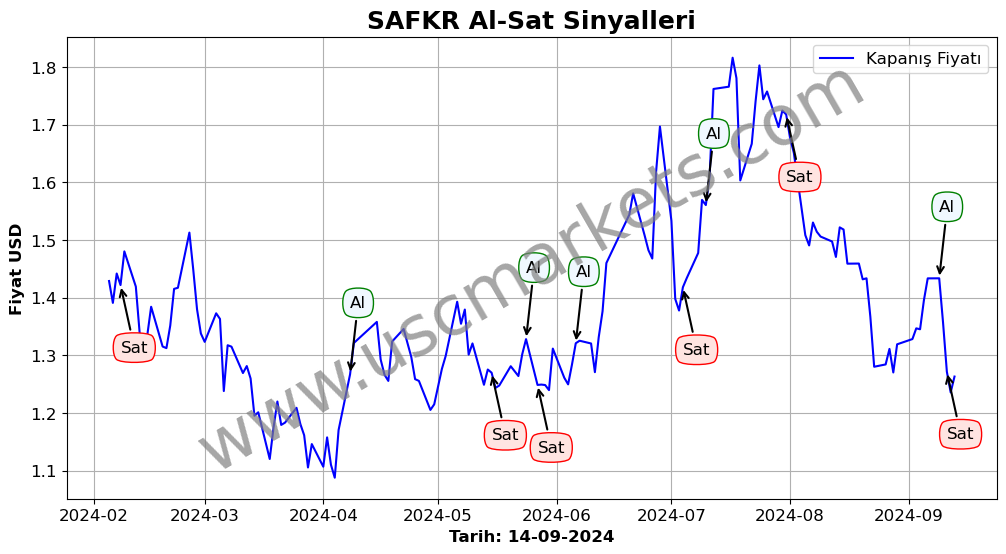 SAFKR algoritma sinyalleri 3