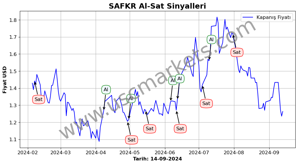 SAFKR algoritma sinyalleri 4