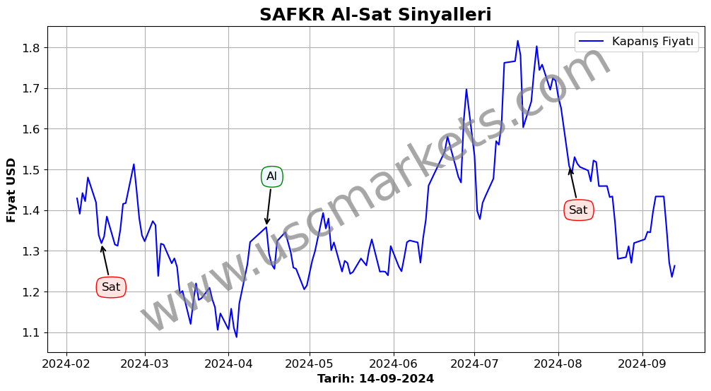 SAFKR algoritma sinyalleri 2