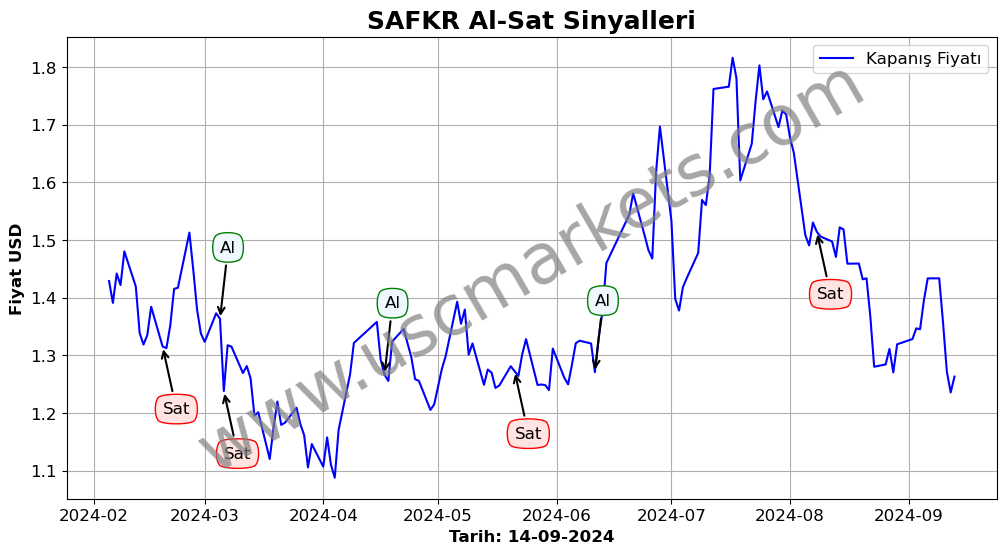 SAFKR algoritma sinyalleri 1