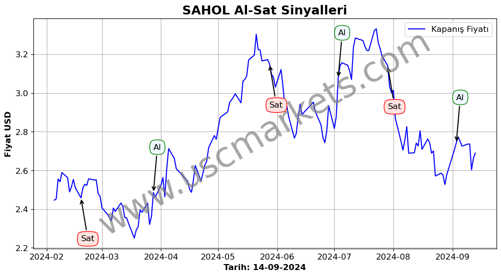 SAHOL algoritma sinyalleri 4