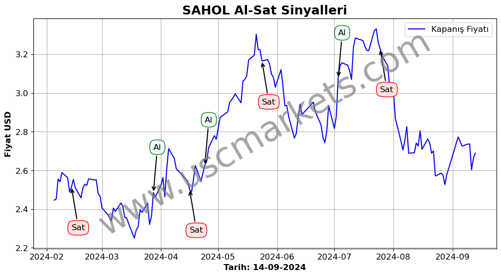 SAHOL algoritma sinyalleri 1