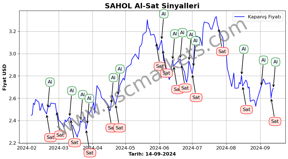 SAHOL algoritma sinyalleri 3