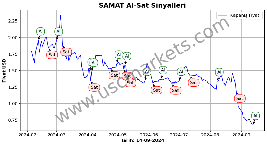 SAMAT algoritma sinyalleri 3