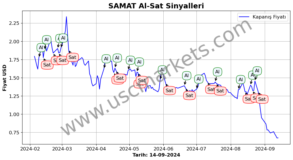 SAMAT algoritma sinyalleri 1