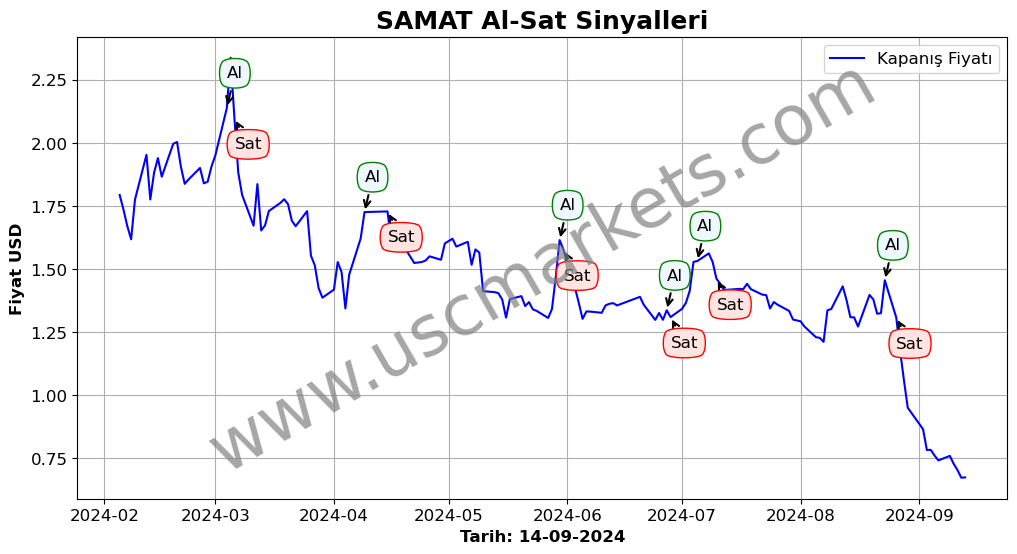 SAMAT algoritma sinyalleri 2