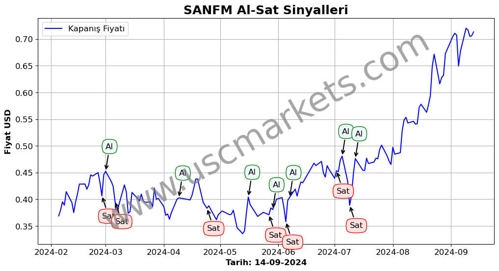 SANFM algoritma sinyalleri 2