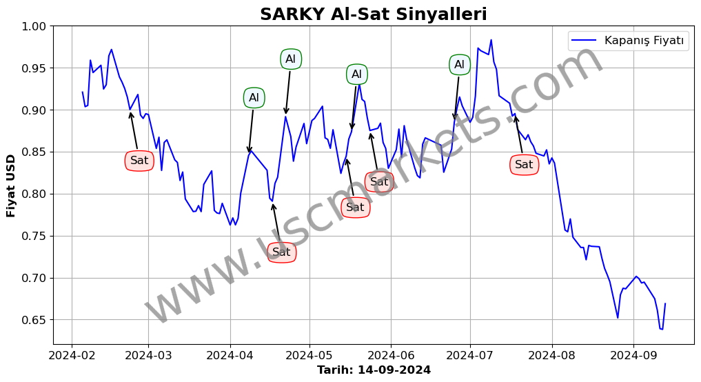 SARKY algoritma sinyalleri 1