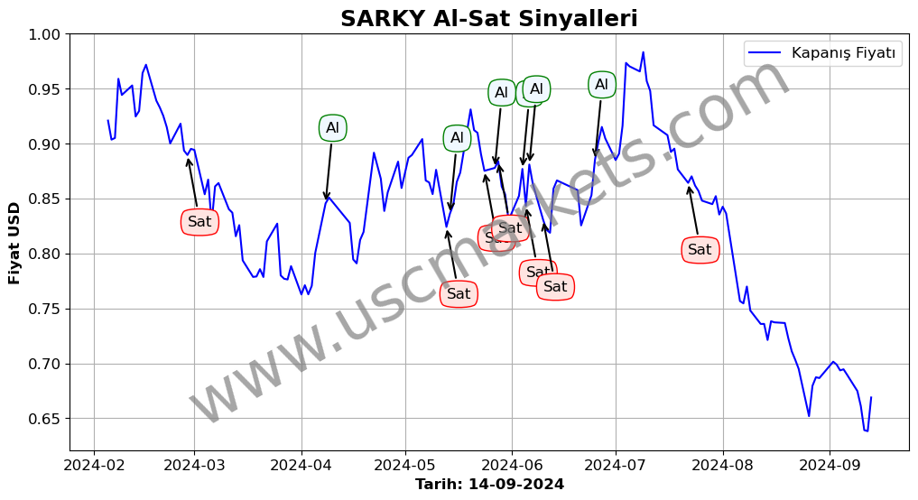 SARKY algoritma sinyalleri 2