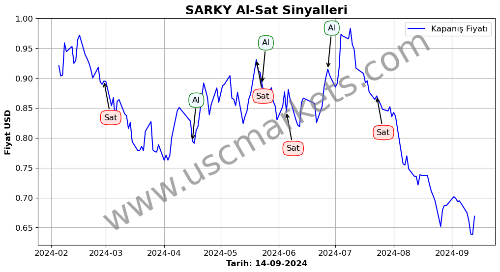 SARKY algoritma sinyalleri 4