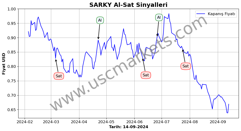 SARKY algoritma sinyalleri 3