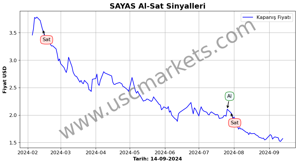 SAYAS algoritma sinyalleri 3