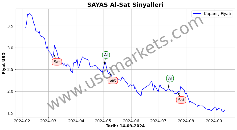 SAYAS algoritma sinyalleri 4