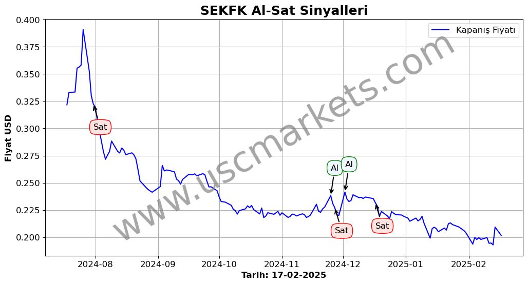 SEKFK algoritma sinyalleri 4