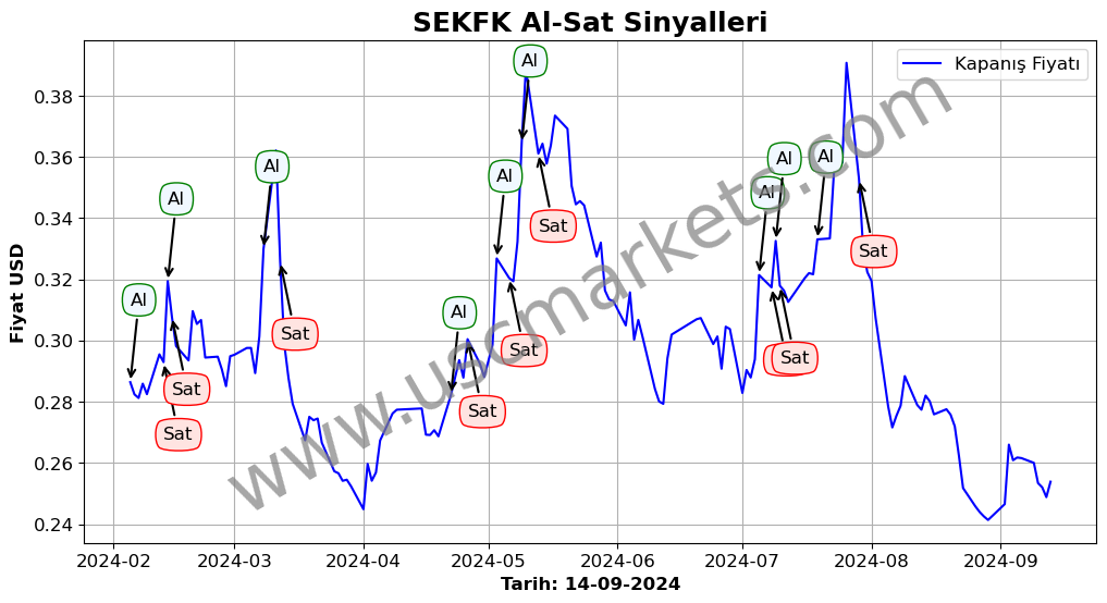 SEKFK algoritma sinyalleri 1