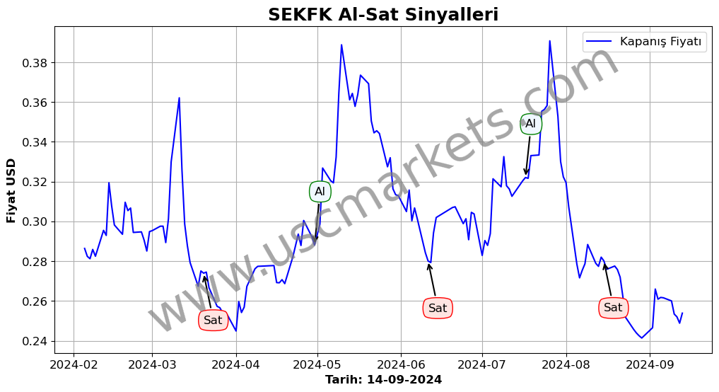 SEKFK algoritma sinyalleri 2