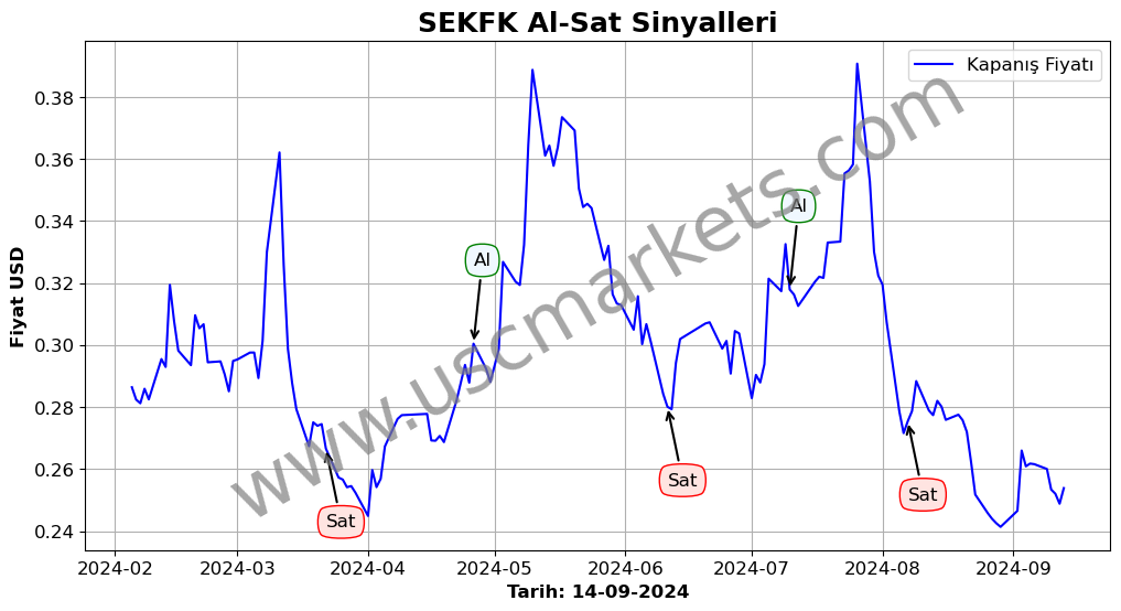 SEKFK algoritma sinyalleri 3