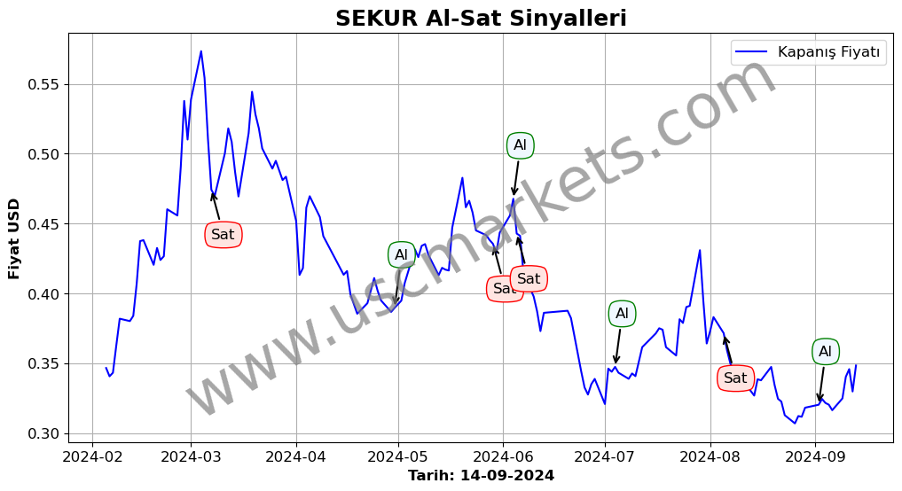 SEKUR algoritma sinyalleri 3