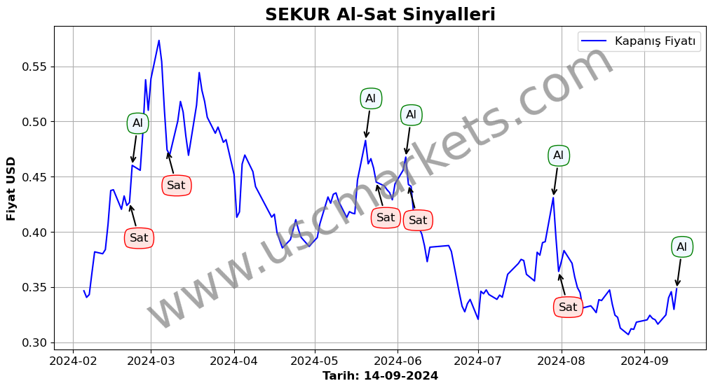 SEKUR algoritma sinyalleri 4