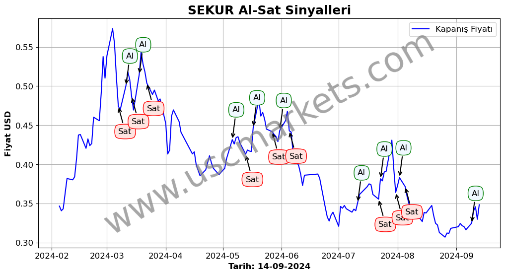 SEKUR algoritma sinyalleri 2