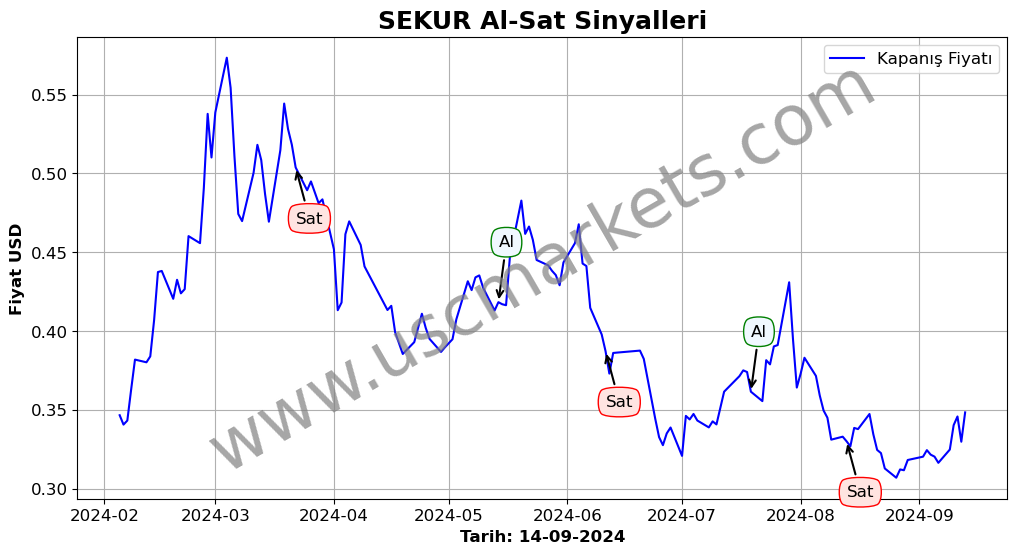 SEKUR algoritma sinyalleri 1