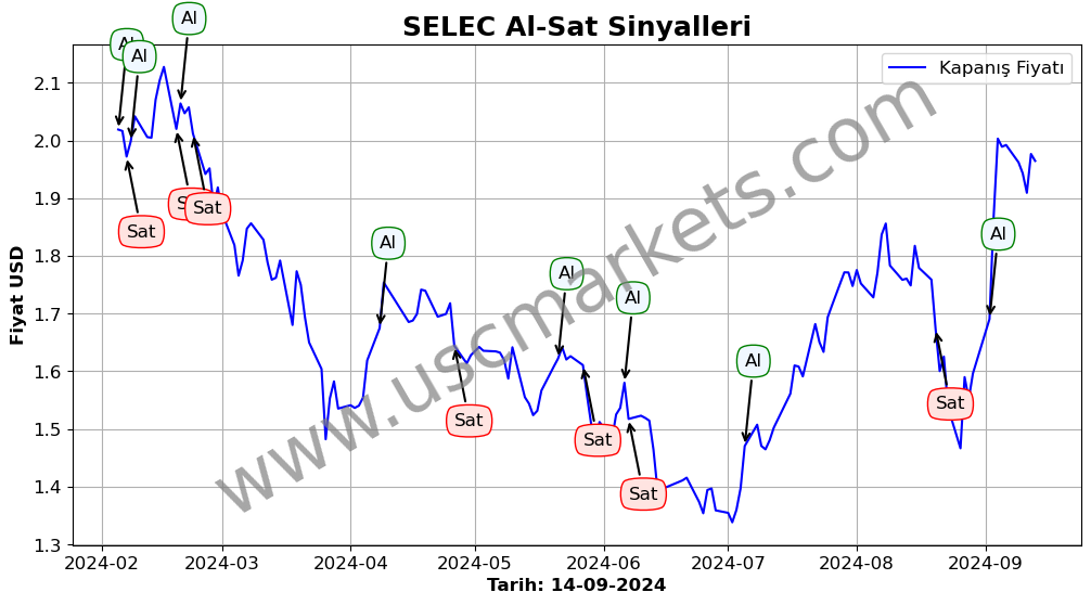 SELEC algoritma sinyalleri 4