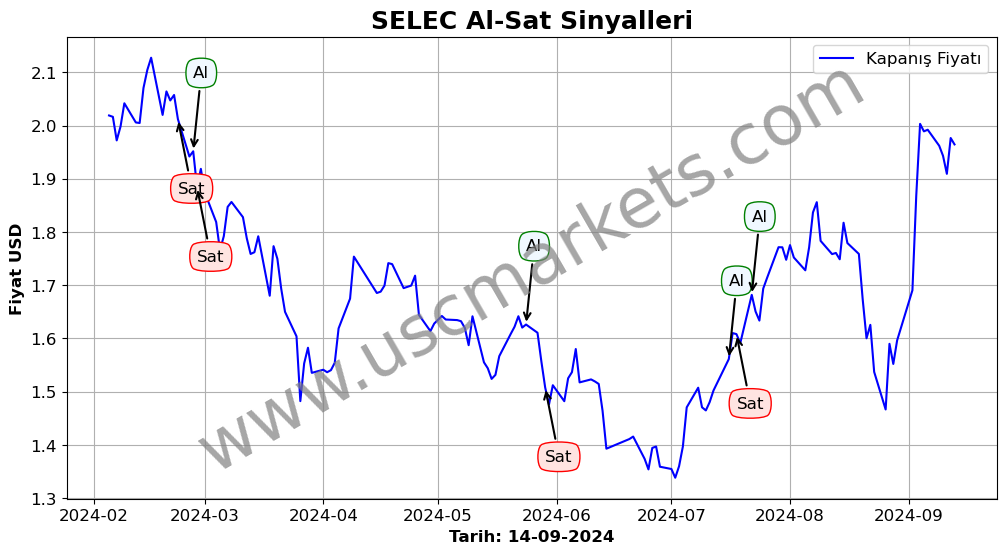 SELEC algoritma sinyalleri 3