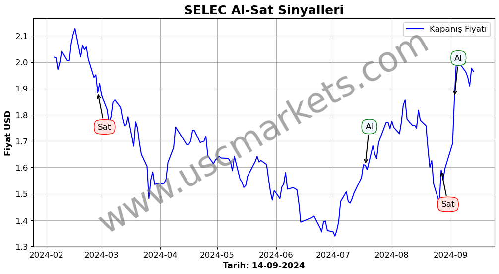 SELEC algoritma sinyalleri 2