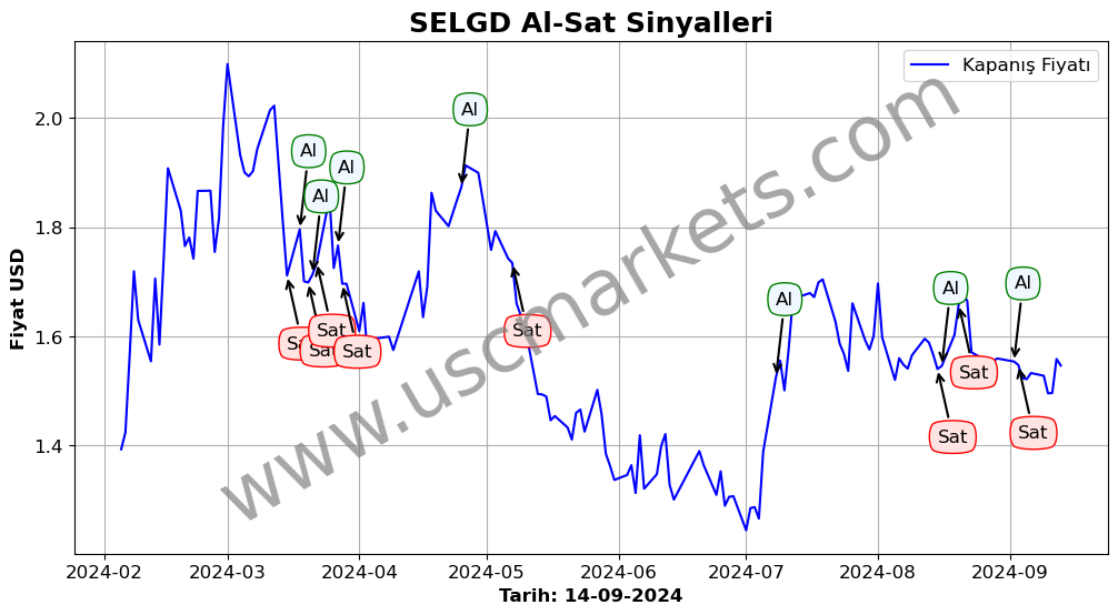 SELGD algoritma sinyalleri 2