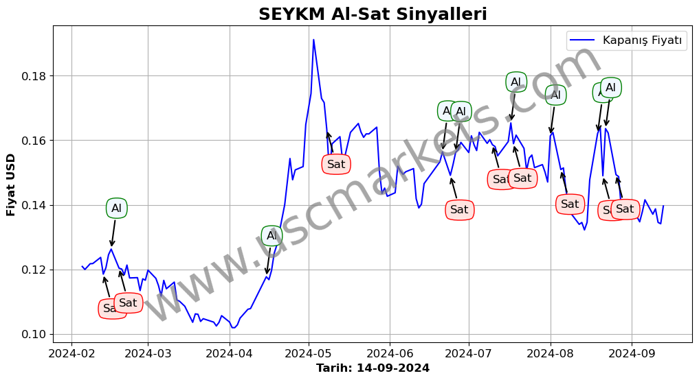 SEYKM algoritma sinyalleri 3