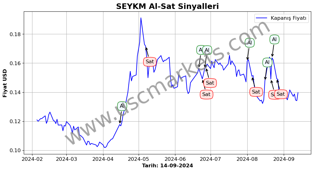 SEYKM algoritma sinyalleri 4