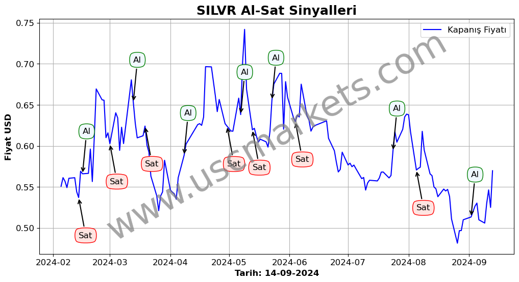 SILVR algoritma sinyalleri 1