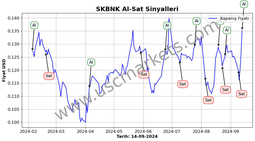 SKBNK algoritma sinyalleri 3