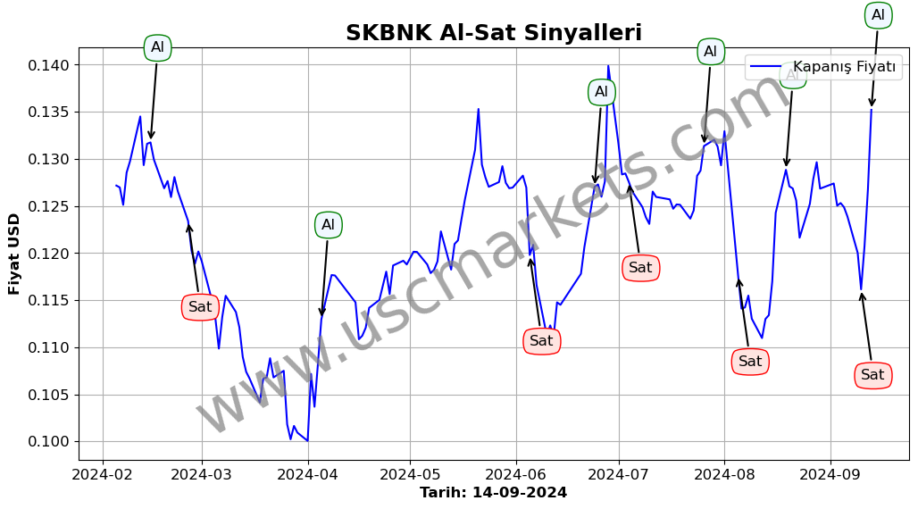 SKBNK algoritma sinyalleri 4