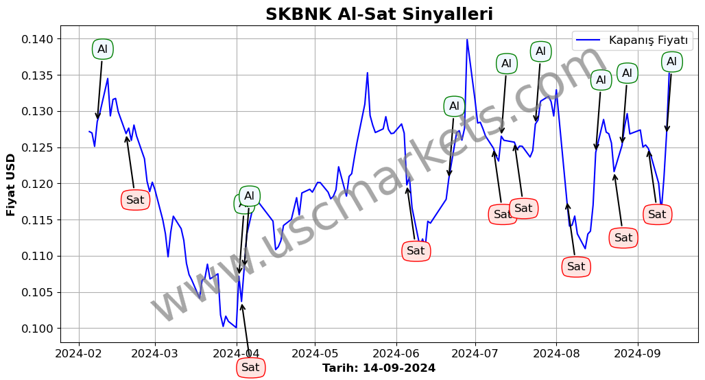 SKBNK algoritma sinyalleri 1