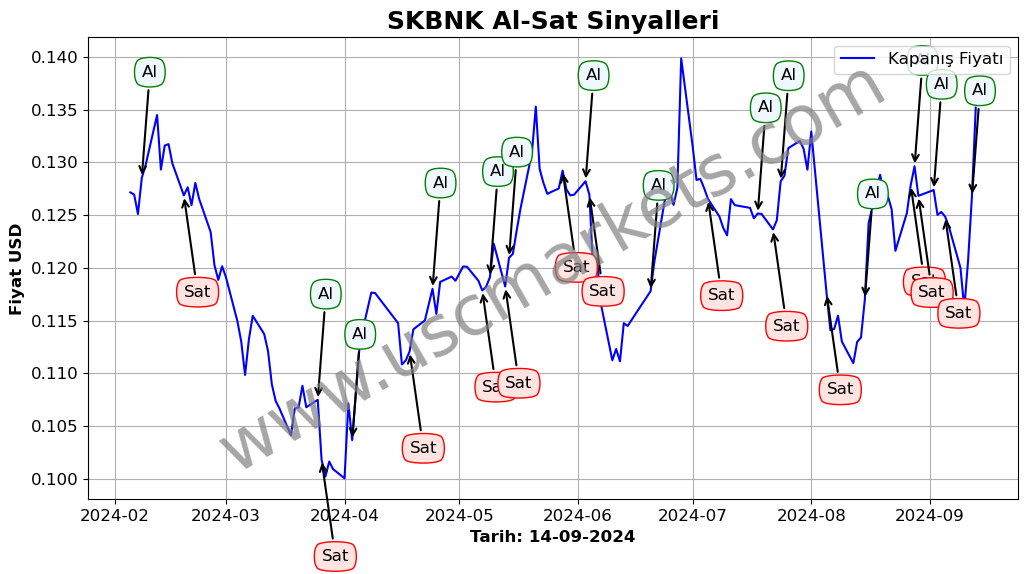 SKBNK algoritma sinyalleri 2