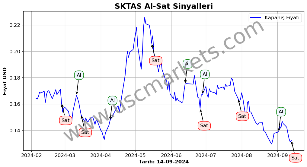 SKTAS algoritma sinyalleri 4